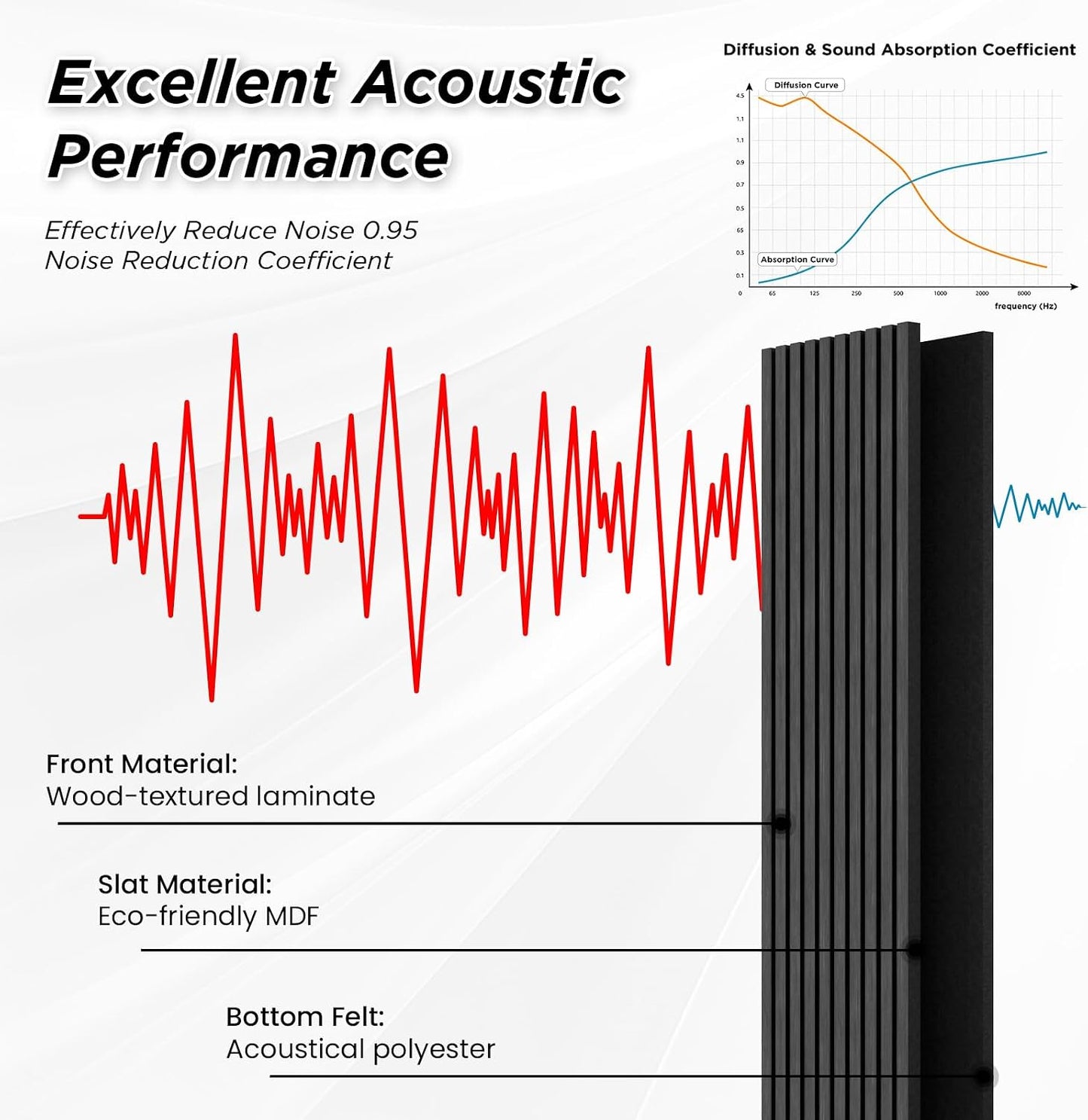 SMARTSTANDARD 4 Pack 106" x 12.6" Wood Slat Wall Panels, Deep Gray | Soundproof Wooden Wall Panels, Acoustic Wood Panels for Wall, 3D Fluted Wood Panels for Interior Wall Decor, Dark Gray
