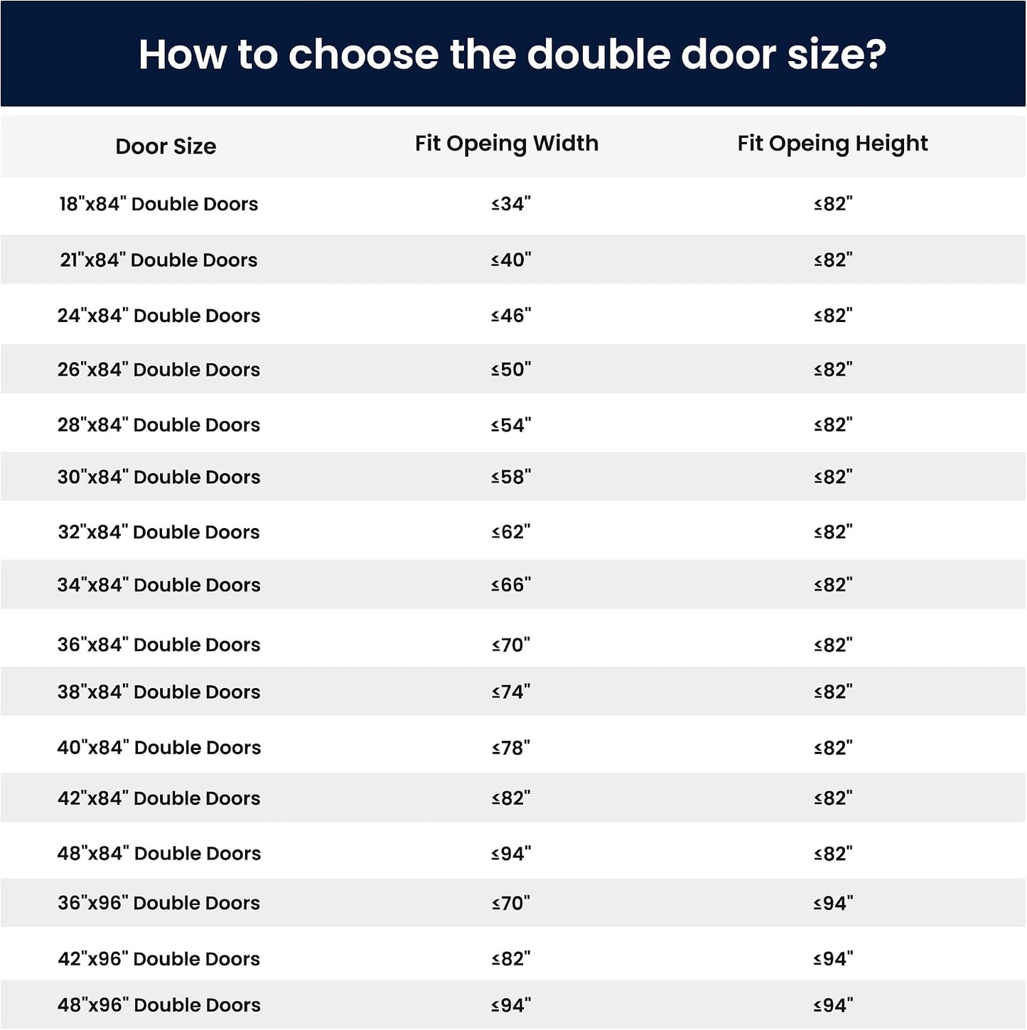SMARTSTANDARD 60in x 84in White Barn Door with 10FT Sliding Hardware Kit | Double 30x84 Door, Solid MDF Slab, 5-Panel, Suitable for Openings up to 58in x 82in